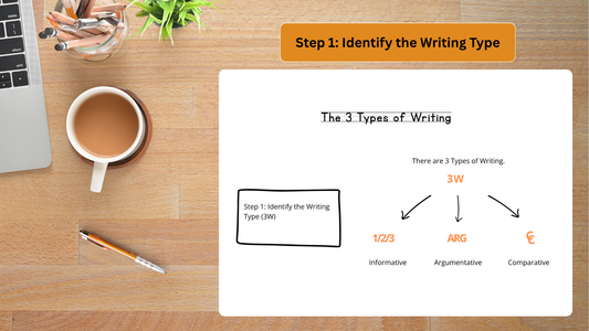 📝 The Writing Story™ Icon Card System (Printable Flashcards for Writing Instruction)