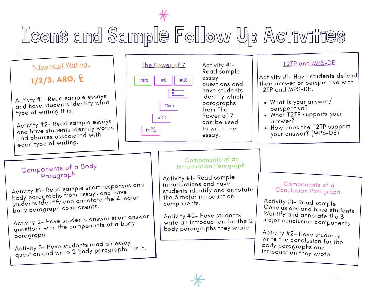 📝 The Writing Story™ Icon Card System (Printable Flashcards for Writing Instruction)